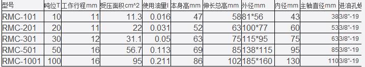 超薄型系列液壓千斤頂
