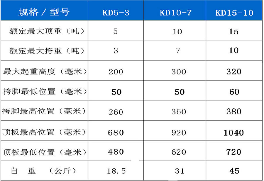 優(yōu)偉手搖式參數(shù)