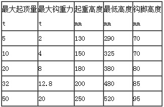 雙利QL螺旋兩用起頂機(jī)參數(shù)表
