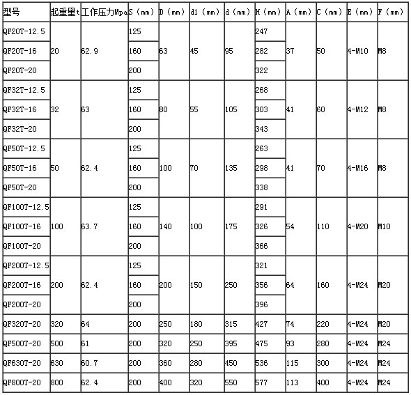 雙利QF T型分離式液壓千斤頂參數(shù)表