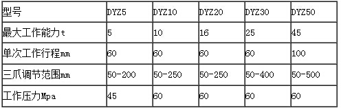 雙利DYZ整體液壓拉馬參數(shù)表