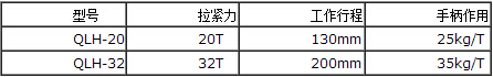 QLH型強(qiáng)力螺旋拉緊器參數(shù)表